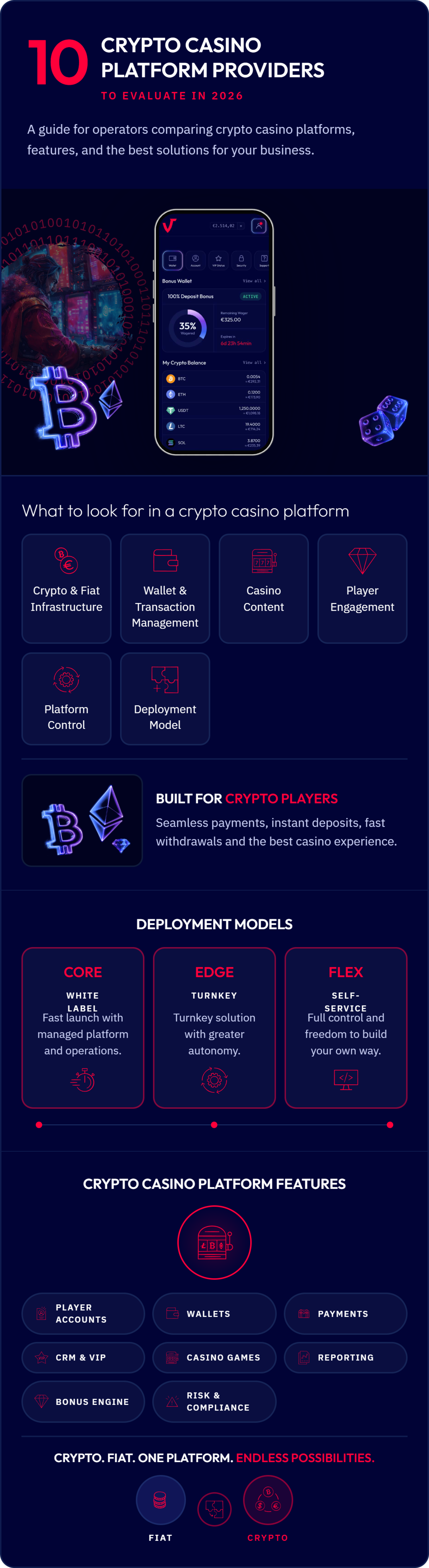 Darmowy spin crypto casino: jak odebrać bonus?